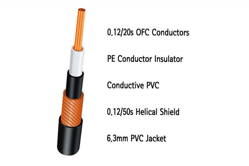 PITBULL BG-500 PVC DOUBLE MONO JACK 6.35MM CABLE 5 METERS