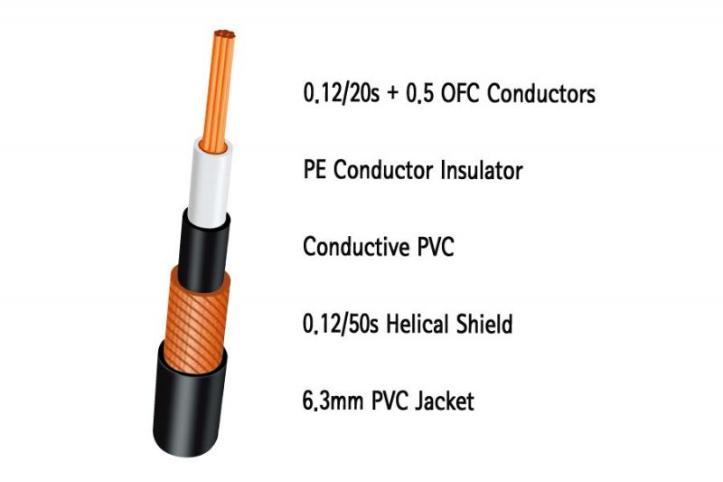 PITBULL SG-12 PVC DOUBLE MONO JACK 6.35MM CABLE 3,6 METERS